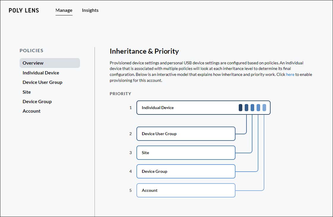 Poly Lens Policy Inheritance