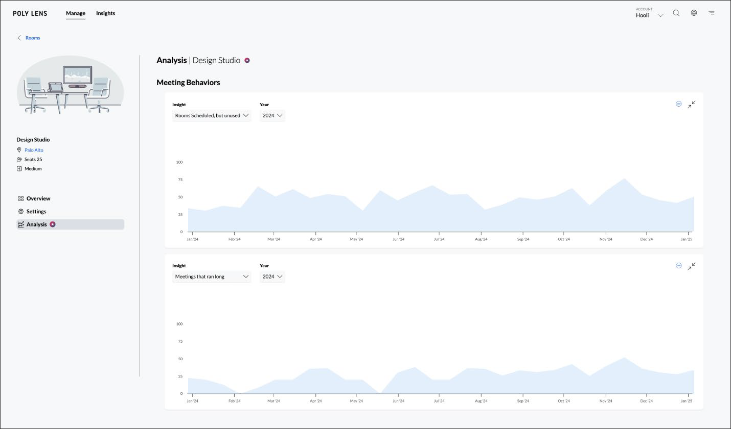 Poly Lens Room Calendar Insights