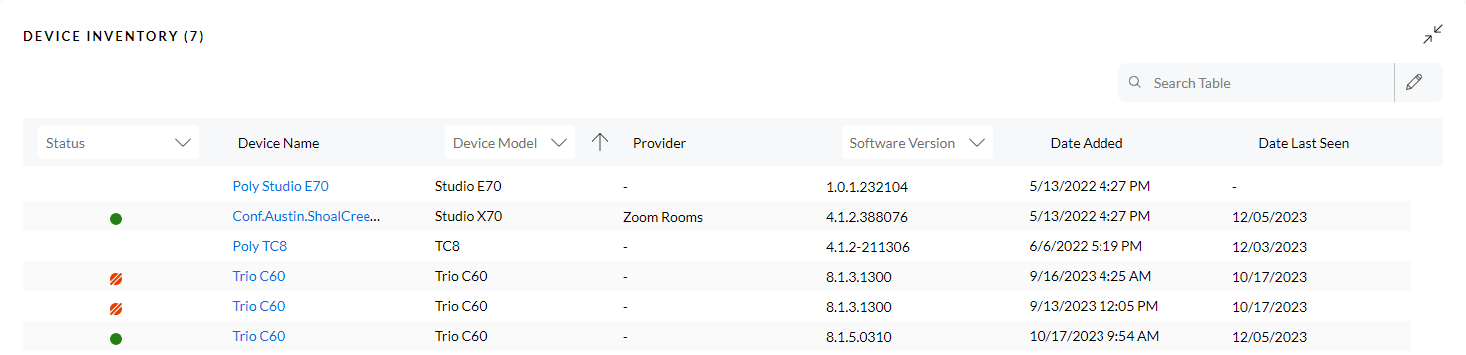 Room Overview - Inventory Device Table